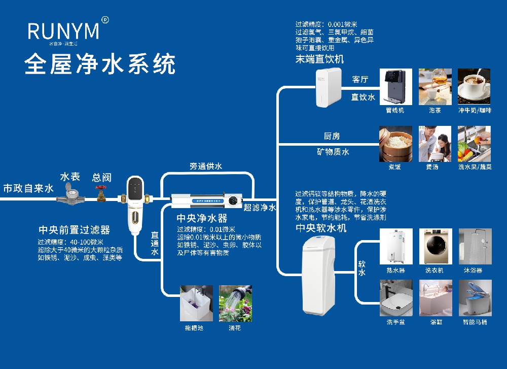 家庭全屋中央凈水系統(tǒng)分析